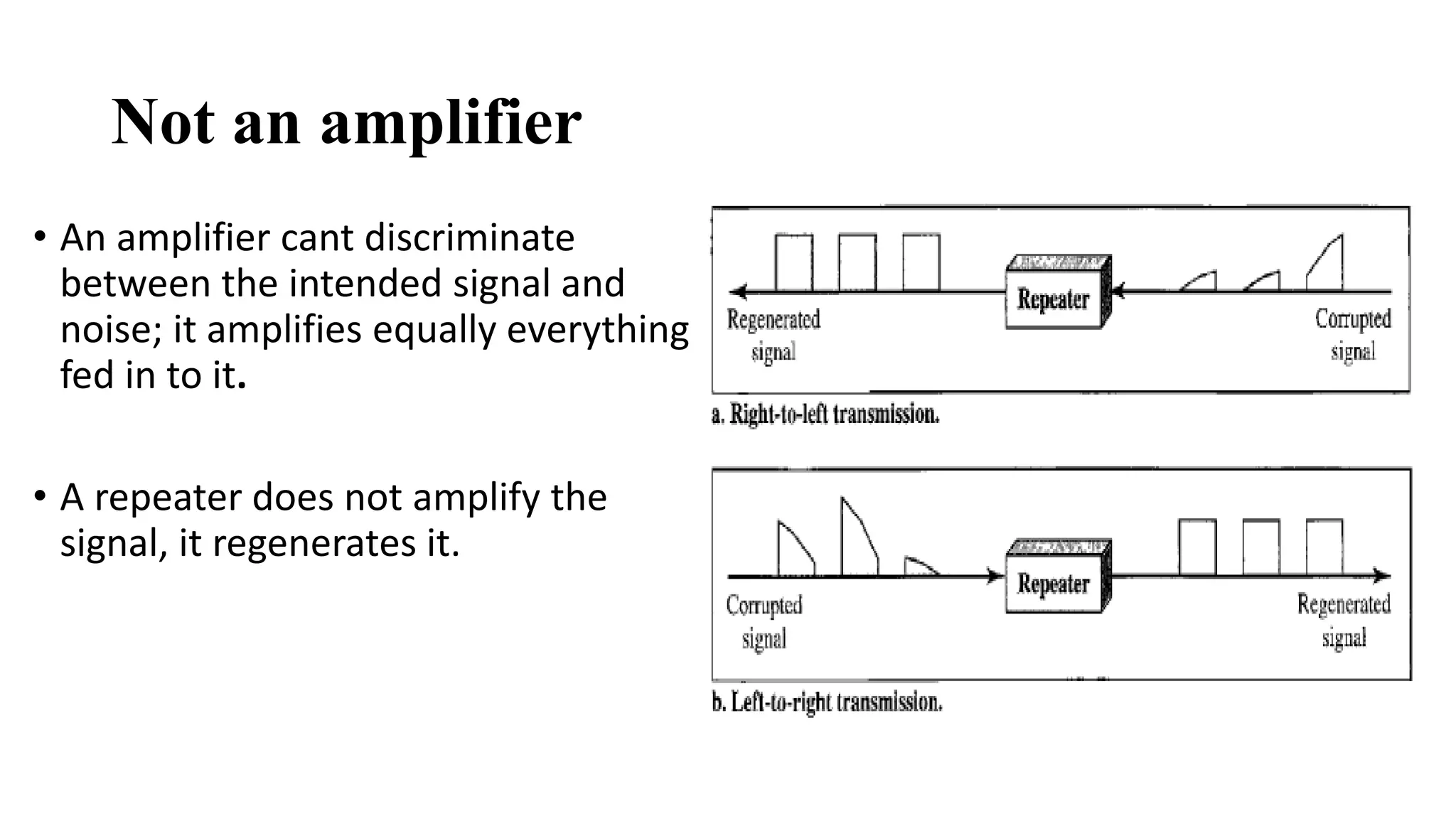 Not an amplifier 
• An amplifier cant discriminate 
between the intended signal and 
noise; it amplifies equally everything 
fed in to it. 
• A repeater does not amplify the 
signal, it regenerates it. 
 