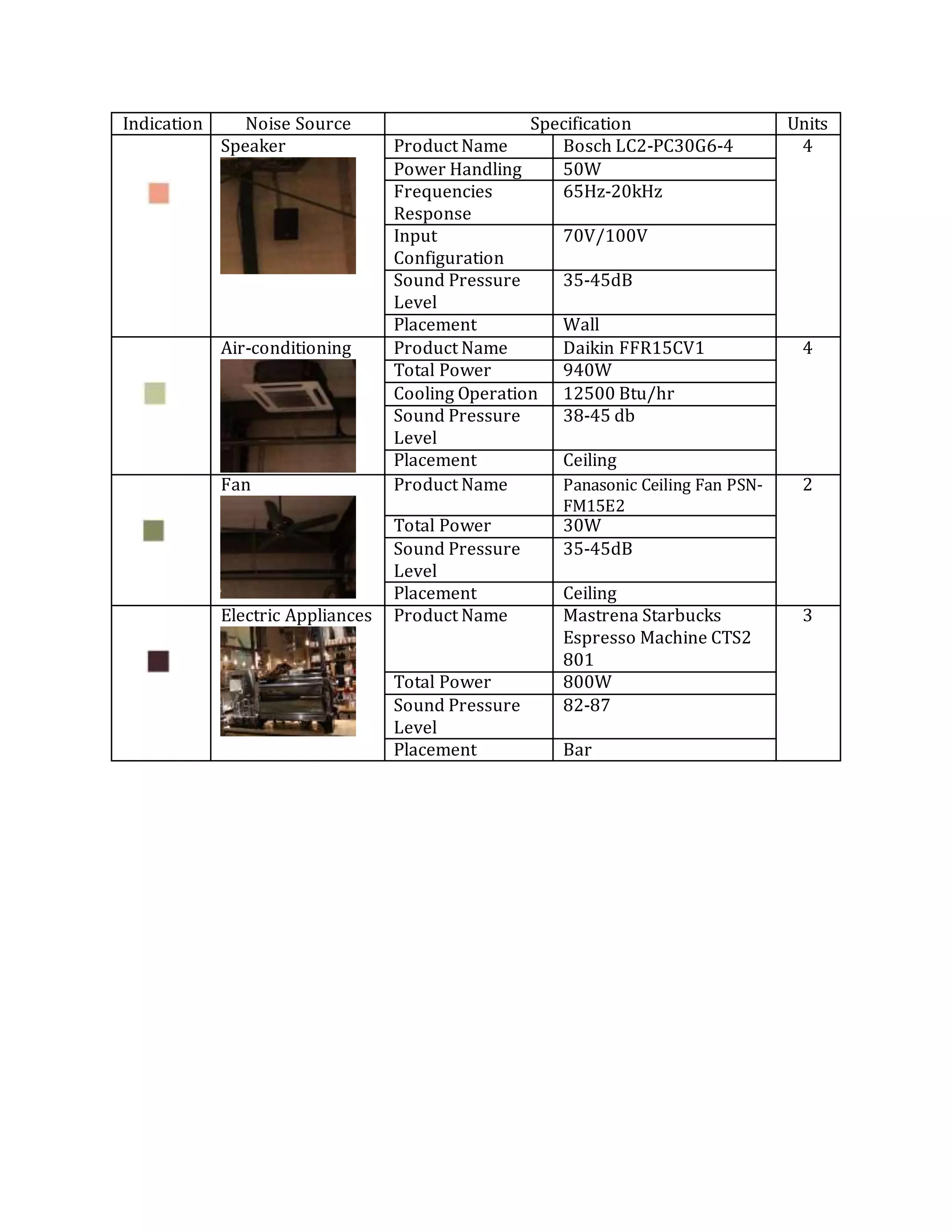 Building Science II: Acoustic Report | PDF