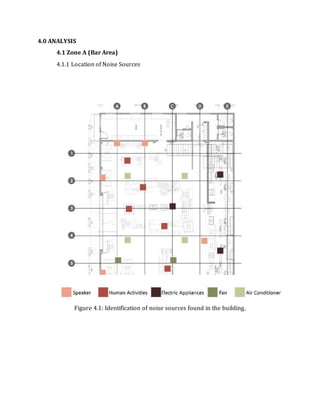 Building Science II: Acoustic Report | PDF