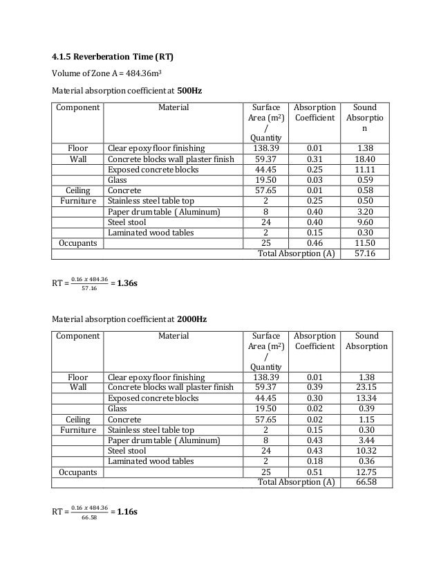 Sound Absorption Coefficient Chart Pdf