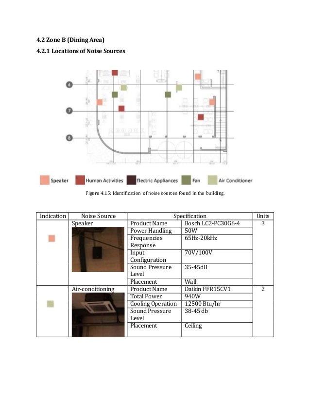 Building Science II Acoustic Report