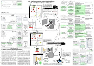 A3 Architecture Overview (A3AO) models | PPT
