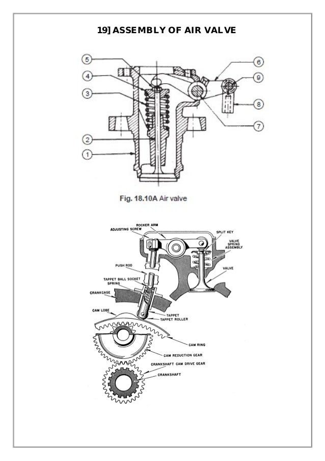 stuffing box assembly drawing pdf download stuffing box assembly drawing pdf download