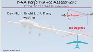 Copyright:Terrence Martin
DAA Performance Assessment
RTCA SC 228 SAA Requirements
220 Degrees
30 Degrees
Day, Night, Brigh...