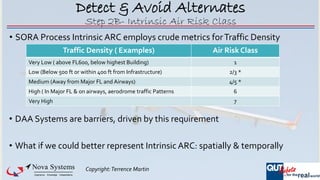 Copyright:Terrence Martin
Detect & Avoid Alternates
• SORA Process Intrinsic ARC employs crude metrics forTraffic Density
...