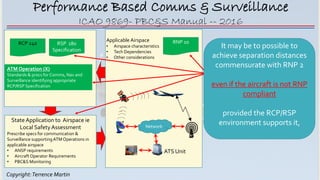 Copyright:Terrence Martin
Performance Based Comms & Surveillance
ICAO 9869- PBC&S Manual -- 2016
RNP 10
Network
ATS Unit
A...