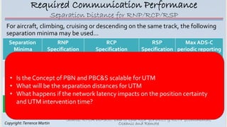 Copyright:Terrence Martin
Required Communication Performance
Separation Distance for RNP/RCP/RSP
Source: RTCA DO-350: End ...