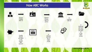 academic bank of credits power point presentation | PPTX