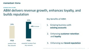 2024 Global State of Account-Based Marketing Benchmark © 2024 Momentum ITSMA. All Rights Reserved 13
BUSINESS VALUE OF ABM
ABM delivers revenue growth, enhances loyalty, and
builds reputation
revenue from
key accounts
Key benefits of ABM:
24%
32%
FY23 FY24
+8% increase
expected revenue from
key accounts
1. Growing business with
existing accounts
2. Enhancing customer retention
and loyalty
3. Enhancing our brand reputation
 