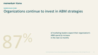 2024 Global State of Account-Based Marketing Benchmark © 2024 Momentum ITSMA. All Rights Reserved 14
Organizations continue to invest in ABM strategies
87%
of marketing leaders expect their organization’s
ABM spend to increase
in the next 12 months
BUSINESS VALUE OF ABM
 