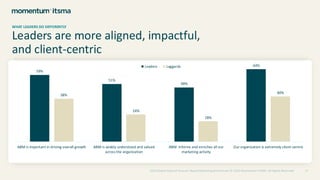 Leaders are more aligned, impactful,
and client-centric
2024 Global State of Account-Based Marketing Benchmark © 2024 Momentum ITSMA. All Rights Reserved 17
WHAT LEADERS DO DIFFERENTLY
59%
51%
48%
64%
38%
24%
18%
40%
ABM is important in driving overall growth ABM is widely understood and valued
across the organization
ABM informs and enriches all our
marketing activity
Our organization is extremely client-centric
Leaders Laggards
 