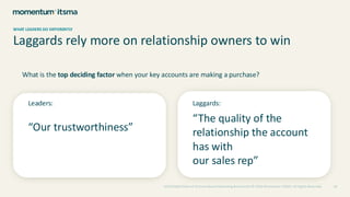 Laggards rely more on relationship owners to win
WHAT LEADERS DO DIFFERENTLY
Leaders:
“Our trustworthiness”
Laggards:
“The quality of the
relationship the account
has with
our sales rep”
What is the top deciding factor when your key accounts are making a purchase?
2024 Global State of Account-Based Marketing Benchmark © 2024 Momentum ITSMA. All Rights Reserved 18
 