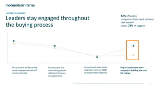 2024 Global State of Account-Based Marketing Benchmark © 2024 Momentum ITSMA. All Rights Reserved 19
LEADERS VS. LAGGARDS
Leaders stay engaged throughout
the buying process
Key accounts are becoming
more empowered and self-
service oriented
Key accounts are
demanding greater
attention from our
executive team
Key accounts want more
attention from our SMEs
(subject matter experts)
Key accounts want more
support in building the case
for change
42% of leaders
recognize clients need business
case support
versus 28% of laggards
 
