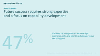 2024 Global State of Account-Based Marketing Benchmark © 2024 Momentum ITSMA. All Rights Reserved 21
47%
Future success requires strong expertise
and a focus on capability development
of leaders say hiring ABM-ers with the right
experience, skills, and talent is a challenge, versus
34% of laggards
LEADERS VS. LAGGARDS
 