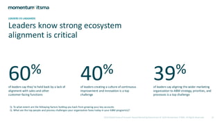 Leaders know strong ecosystem
alignment is critical
60%
2024 Global State of Account-Based Marketing Benchmark © 2024 Momentum ITSMA. All Rights Reserved 22
of leaders say they’re held back by a lack of
alignment with sales and other
customer-facing functions
40% 39%
of leaders creating a culture of continuous
improvement and innovation is a top
challenge
of leaders say aligning the wider marketing
organization to ABM strategy, priorities, and
processes is a top challenge
LEADERS VS LAGGARDS
Q. To what extent are the following factors holding you back from growing your key accounts
Q. What are the top people and process challenges your organization faces today in your ABM program(s)?
 