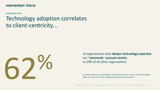 2024 Global State of Account-Based Marketing Benchmark © 2024 Momentum ITSMA. All Rights Reserved 25
Technology adoption correlates
to client-centricity…
62%
of organizations with deeper technology expertise
are “extremely” account-centric,
vs 29% of all other organizations
Q. How would you rate the degree of account-centricity in your current marketing?
(Rate on a scale of 1-5 with 5 being “extremely account-centric”
LEVERAGING TECH
 