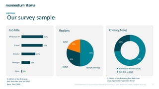 2024 Global State of Account-Based Marketing Benchmark © 2024 Momentum ITSMA. All Rights Reserved 3
OVERVIEW
Our survey sample
Q. Which of the following
best describes your job title?
Job title Primary focus
33%
32%
21%
13%
1%
VP/Senior VP
C-level
Director
Manager
Other
Q. Which of the following best describes
your organization's primary focus?
74%
26%
Business-to-Business (B2B)
Both B2B and B2C
Base: Total (308)
Regions
50%
30%
20%
North America
EMEA
APAC
 
