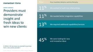 Providers must
demonstrate
insight and
fresh ideas to
win new clients
11% We wanted to build new relationships
11% We needed better integration capabilities
13% We required additional capabilities/services
45% We were looking for new
and innovative ideas
Other Price; Unsatisfied; Advised to switch by third-party
MARKET DYNAMICS
Q. What is the top reason you decided to purchase
from a new solution provider?
 