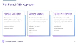 Change Your ABM Game with Top Tips from the Experts