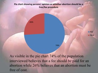 Pie chart showing persons' opinion as whether abortion should be a
                         free/fee procedure




                26%



                                                                       FEE
                                                                       FREE



                                         74%




As visible in the pie chart 74% of the population
interviewed believes that a fee should be paid for an
abortion while 26% believes that an abortion must be
free of cost.
 