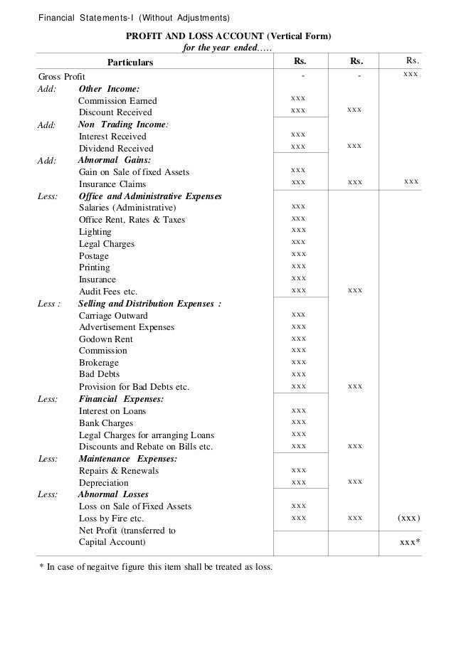 How To Show A Loan Reported In Balance Sheet