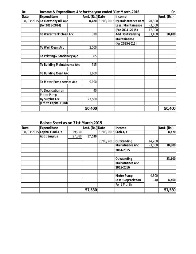 balance sheet as on
