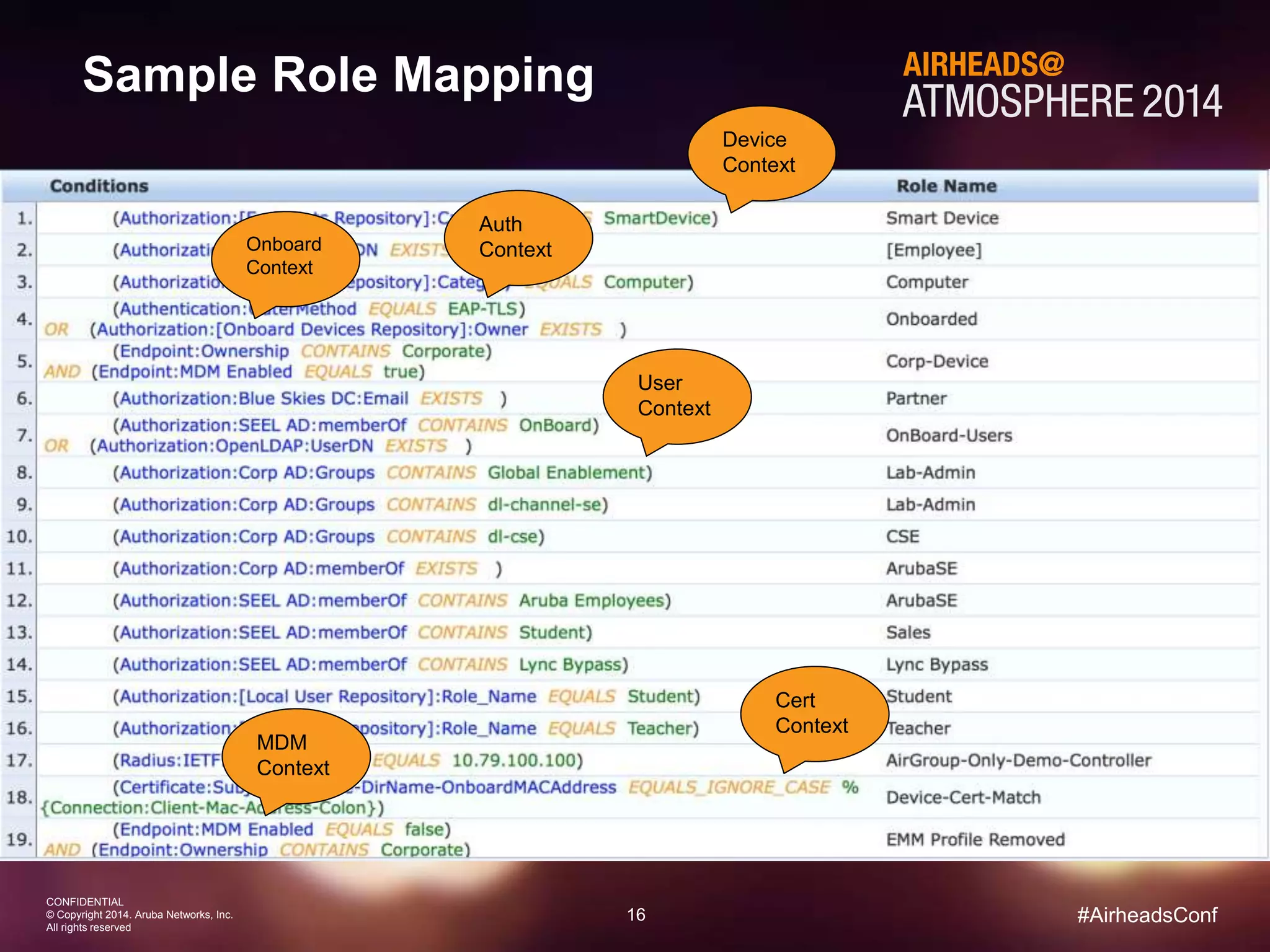 16 
CONFIDENTIAL 
© Copyright 2014. Aruba Networks, Inc. 
All rights reserved 
#AirheadsConf 
Sample Role Mapping 
Device 
Context 
Auth 
Context 
User 
Context 
Cert 
Context 
Onboard 
Context 
MDM 
Context 
 