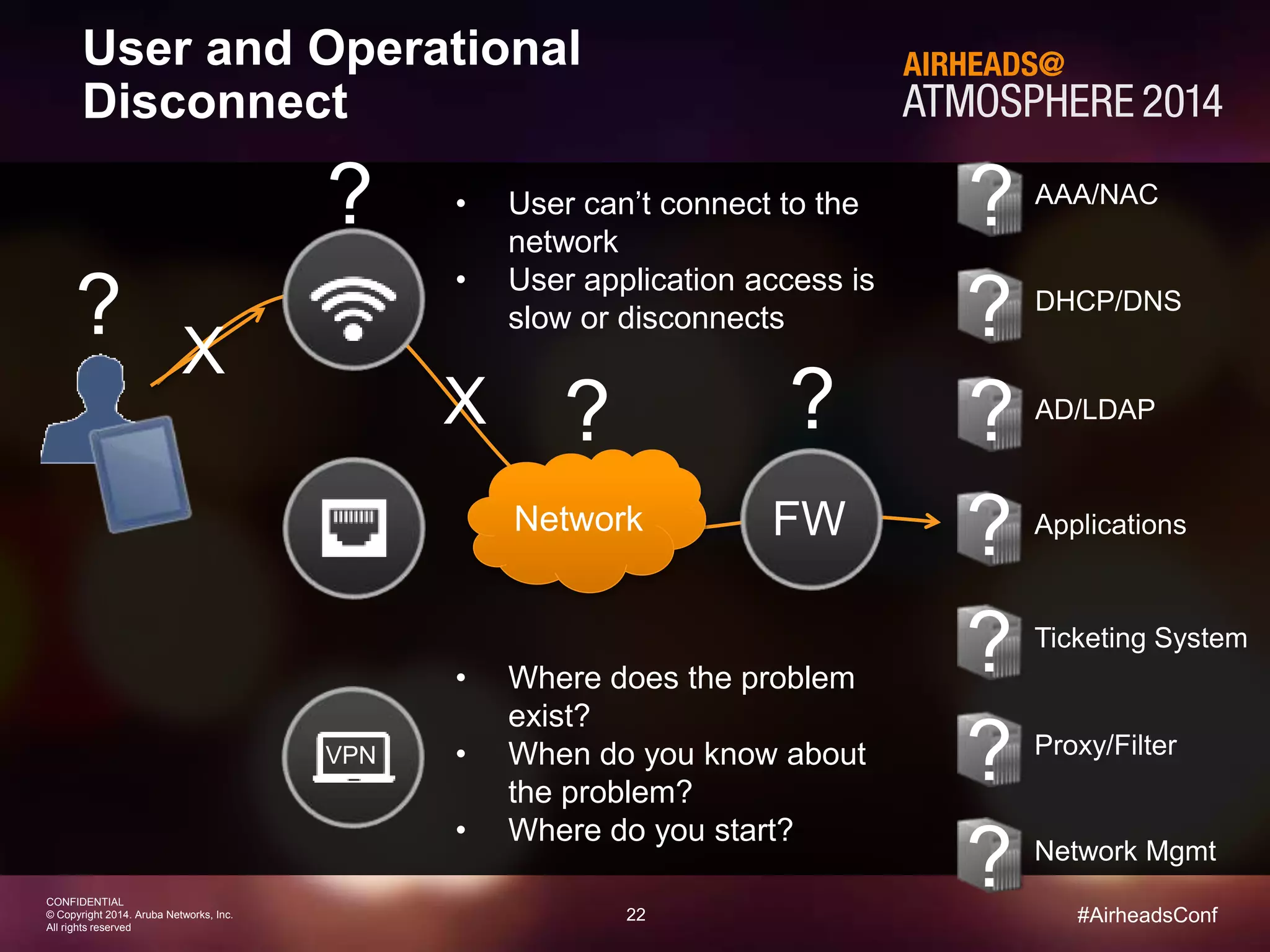 • User can’t connect to the 
22 
CONFIDENTIAL 
© Copyright 2014. Aruba Networks, Inc. 
All rights reserved 
#AirheadsConf 
User and Operational 
Disconnect 
VPN 
AAA/NAC 
DHCP/DNS 
AD/LDAP 
Network Applications 
Ticketing System 
Proxy/Filter 
Network Mgmt 
FW 
X 
X 
network 
• User application access is 
slow or disconnects 
• Where does the problem 
exist? 
• When do you know about 
the problem? 
• Where do you start? 
? 
? 
? 
? 
? 
? 
? 
? 
? 
? 
? 
 