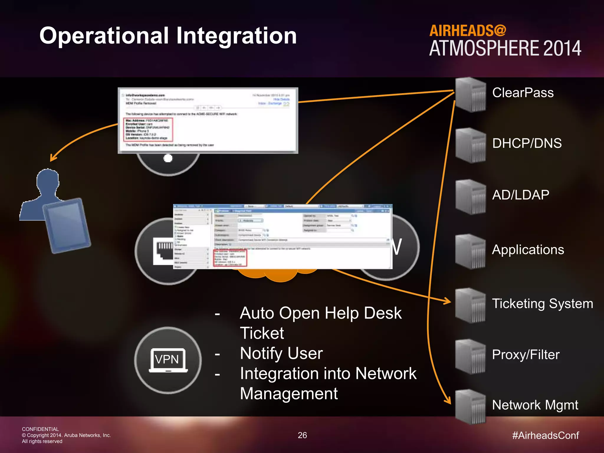 26 
CONFIDENTIAL 
© Copyright 2014. Aruba Networks, Inc. 
All rights reserved 
#AirheadsConf 
Operational Integration 
VPN 
ClearPass 
DHCP/DNS 
AD/LDAP 
Network Applications 
Ticketing System 
Proxy/Filter 
Network Mgmt 
FW 
- Auto Open Help Desk 
Ticket 
- Notify User 
- Integration into Network 
Management 
 