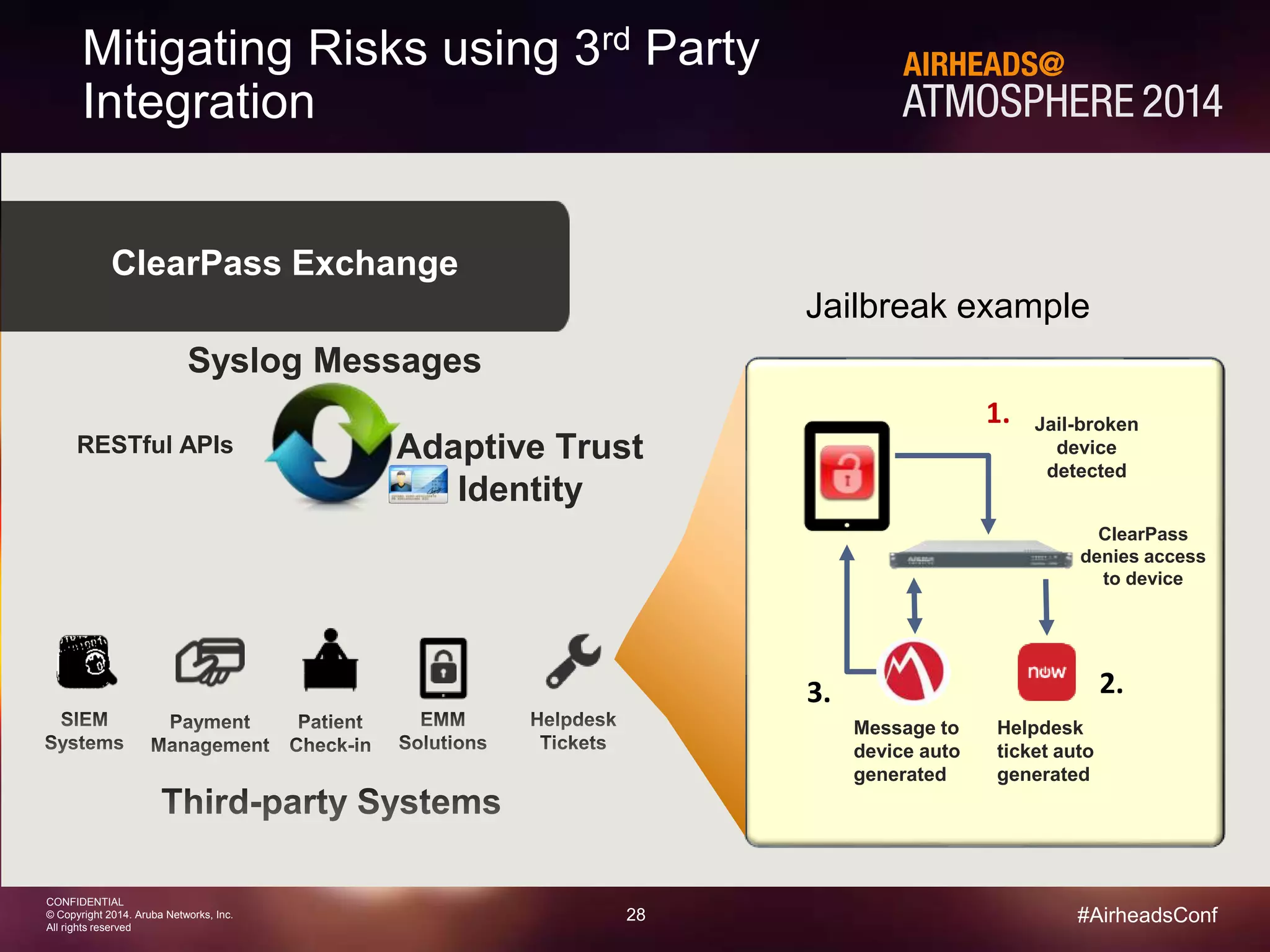 Mitigating Risks using 3rd Party 
Integration 
28 
Syslog Messages 
CONFIDENTIAL 
© Copyright 2014. Aruba Networks, Inc. 
All rights reserved 
ClearPass 
denies access 
to device 
#AirheadsConf 
ClearPass Exchange 
Jail-broken 
device 
detected 
Helpdesk 
ticket auto 
generated 
Message to 
device auto 
generated 
1. 
3. 2. 
RESTful APIs 
Adaptive Trust 
Identity 
Jailbreak example 
 