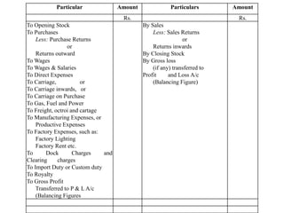 returns inwards or sales returns definition