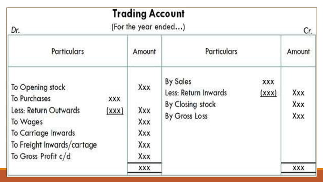 Final account, Balance sheet , trading ac , profit & loss ac | PPT
