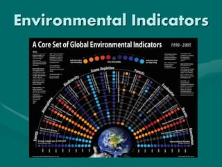 Environmental Indicators
 