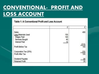 CONVENTIONAL- PROFIT AND
LOSS ACCOUNT
 