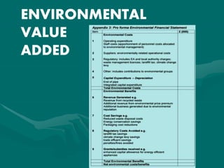 ENVIRONMENTAL
VALUE
ADDED
 