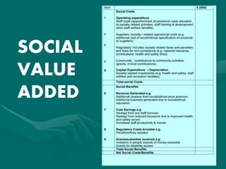 SOCIAL
VALUE
ADDED
 