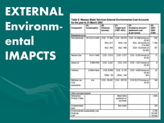 EXTERNAL
Environm-
ental
IMAPCTS
 