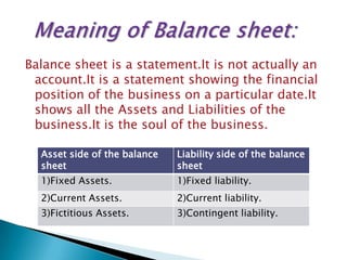 Balance sheet is a statement.It is not actually an
 account.It is a statement showing the financial
 position of the business on a particular date.It
 shows all the Assets and Liabilities of the
 business.It is the soul of the business.

  Asset side of the balance   Liability side of the balance
  sheet                       sheet
  1)Fixed Assets.             1)Fixed liability.
  2)Current Assets.           2)Current liability.
  3)Fictitious Assets.        3)Contingent liability.
 