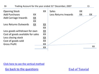 E-learning for Financial Account | PPTX