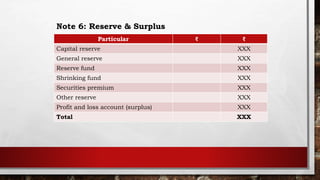 General Reserve Example Company Final accounts | PPTX