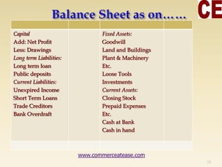 Capital
Add: Net Profit
Less: Drawings
Long term Liabilities:
Long term loan
Public deposits
Current Liabilities:
Unexpired Income
Short Term Loans
Trade Creditors
Bank Overdraft
Fixed Assets:
Goodwill
Land and Buildings
Plant & Machinery
Etc.
Loose Tools
Investments
Current Assets:
Closing Stock
Prepaid Expenses
Etc.
Cash at Bank
Cash in hand
10
www.commerceatease.com
 