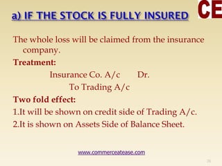 The whole loss will be claimed from the insurance
company.
Treatment:
Insurance Co. A/c Dr.
To Trading A/c
Two fold effect:
1.It will be shown on credit side of Trading A/c.
2.It is shown on Assets Side of Balance Sheet.
26
www.commerceatease.com
 