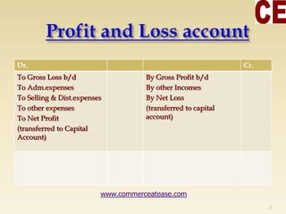 Dr. Cr.
To Gross Loss b/d
To Adm.expenses
To Selling & Dist.expenses
To other expenses
To Net Profit
(transferred to Capital
Account)
By Gross Profit b/d
By other Incomes
By Net Loss
(transferred to capital
account)
8
www.commerceatease.com
 