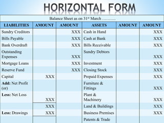 Financial Accounting | PPTX