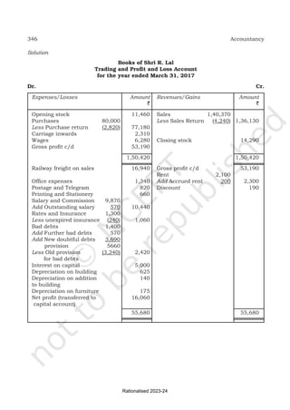 final accounts text and problems related to income and balance sheet | PDF