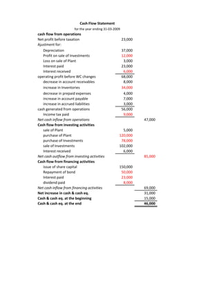 Cash Flow Statement
                       for the year ending 31-03-2009
cash flow from operations
Net profit before taxation                              23,000
Ajustment for:
   Depreciation                                         37,000
   Profit on sale of Investments                        12,000
   Loss on sale of Plant                                 3,000
   Interest paid                                        23,000
   Interest received                                     6,000
operating profit before WC changes                      68,000
   decrease in account receivables                       8,000
   increase in Inventories                              34,000
   decrease in prepaid expenses                          4,000
   increase in account payable                           7,000
   increase in accrued liabilities                       3,000
cash generated from operations                          56,000
   Income tax paid                                       9,000
Net cash inflow from operations                                  47,000
Cash flow from investing activities
   sale of Plant                                      5,000
   purchase of Plant                                120,000
   purchase of Investments                           78,000
   sale of Investments                              102,000
   Interest received                                  6,000
Net cash outflow from investing activities                       85,000
Cash flow from financing activities
   issue of share capital                           150,000
   Repayment of bond                                 50,000
   Interest paid                                     23,000
   dividend paid                                      8,000
Net cash inflow from financing activities                        69,000
Net increase in cash & cash eq.                                  31,000
Cash & cash eq. at the beginning                                 15,000
Cash & cash eq. at the end                                       46,000
 