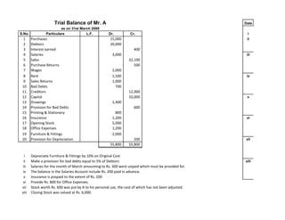 Trial Balance of Mr. A                                                             Date
                          as on 31st March 2009
S.No.            Particulars            L.F.           Dr.          Cr.                                   i
  1     Purchases                                       15,000                                            ii
  2     Debtors                                         20,000
  3     Interest earned                                               400
  4     Salaries                                         3,000                                            iii
  5     Sales                                                      32,100
  6     Purchase Returns                                              500
  7     Wages                                            2,000
  8     Rent                                             1,500                                            iv
  9     Sales Returns                                    1,000
 10     Bad Debts                                          700
 11     Creditors                                                  12,000
 12     Capital                                                    10,000                                 v
 13     Drawings                                         2,400
 14     Provision for Bad Debts                                       600
 15     Printing & Stationery                              800
 16     Insurance                                        1,200                                            vi
 17     Opening Stock                                    5,000
 18     Office Expenses                                  1,200
 19     Furniture & Fittings                             2,000
 20     Provision for Depreciation                                    200                                vii
                                                        55,800     55,800

   i    Depreciate Furniture & Fittings by 10% on Original Cost
  ii    Make a provision for bad debts equal to 5% of Debtors                                            viii
  iii   Salaries for the month of March amounting to Rs. 300 were unpaid which must be provided for.
  iv    The balance in the Salaries Account include Rs. 200 paid in advance.
  v     Insurance is prepaid to the extent of Rs. 200
  vi    Provide Rs. 800 for Office Expenses.
 vii    Stock worth Rs. 600 was put by A to his personal use, the cost of which has not been adjusted.
 viii   Closing Stock was valued at Rs. 6,000.
 
