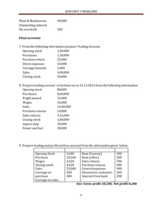 AFM UNIT I PROBLEMS
4
Plant & Machineries 90,000
Outstanding interest
On overdraft 500
Final accounts
7. From the following information prepare Trading Account.
Opening stock 1,00,000
Purchases 1,50,000
Purchase return 25,000
Direct expenses 10,000
Carriage Inwards 5,000
Sales 4,00,000
Closing stock 50,000
8. Prepare trading account of Archana as on 31.12.2013 from the following information.
Opening stock 80,000
Purchases 8,60,000
Fright inward 52,000
Wages 24,000
Sales 14,40,000
Purchase returns 10,000
Sales returns 3,16,000
Closing stock 1,00,000
Import duty 30,000
Power and fuel 20,000
9. Prepare trading and profit and loss account from the information given below.
Opening Stock
Purchase
Wages
Closing stock
Sales
Carriage on
purchase
Carriage on sales
3,600
18,260
3,620
4,420
32,000
500
400
Rent (Factory)
Rent (office)
Sales returns
Purchase returns
General expenses
Discount to customers
Interest from bank
400
500
700
900
900
360
200
Ans- Gross profit-10,240; Net profit-8,280
 