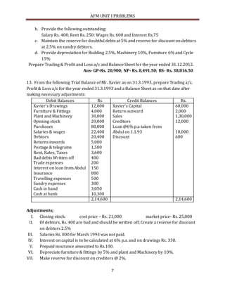 AFM UNIT I PROBLEMS
7
b. Provide the following outstanding:
Salary Rs. 400; Rent Rs. 250: Wages Rs. 600 and Interest Rs.75
c. Maintain the reserve for doubtful debts at 5% and reserve for discount on debtors
at 2.5% on sundry debtors.
d. Provide depreciation for Building 2.5%, Machinery 10%, Furniture 6% and Cycle
15%
Prepare Trading & Profit and Loss a/c and Balance Sheet for the year ended 31.12.2012.
Ans- GP-Rs. 20,900; NP- Rs. 8,491.50; BS- Rs. 38,816.50
13. From the following Trial Balance of Mr. Xavier as on 31.3.1993, prepare Trading a/c,
Profit & Loss a/c for the year ended 31.3.1993 and a Balance Sheet as on that date after
making necessary adjustments:
Debit Balances Rs Credit Balances Rs.
Xavier’s Drawings
Furniture & Fittings
Plant and Machinery
Opening stock
Purchases
Salaries & wages
Debtors
Returns inwards
Postage & telegrams
Rent, Rates, Taxes
Bad debts Written off
Trade expenses
Interest on loan from Abdul
Insurance
Travelling expenses
Sundry expenses
Cash in hand
Cash at bank
12,000
4,000
30,000
20,000
80,000
22,400
20,400
5,000
1,500
3,600
400
200
150
800
500
300
3,050
10,300
Xavier’s Capital
Return outward
Sales
Creditors
Loan @6% p.a taken from
Abdul on 1.1.93
Discount
60,000
2,000
1,30,000
12,000
10,000
600
2,14,600 2,14,600
Adjustments;
I. Closing stock: cost price – Rs. 21,000 market price- Rs. 25,000
II. Of debtors, Rs. 400 are bad and should be written off. Create a reserve for discount
on debtors 2.5%
III. Salaries Rs. 800 for March 1993 was not paid.
IV. Interest on capital is to be calculated at 6% p.a. and on drawings Rs. 330.
V. Prepaid insurance amounted to Rs.100.
VI. Depreciate furniture & fittings by 5% and plant and Machinery by 10%.
VII. Make reserve for discount on creditors @ 2%.
 