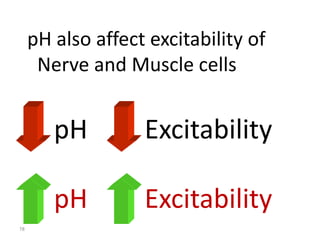 78
pH also affect excitability of
Nerve and Muscle cells
pH
pH
Excitability
Excitability
 